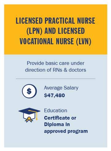 NursingInfographicLPN