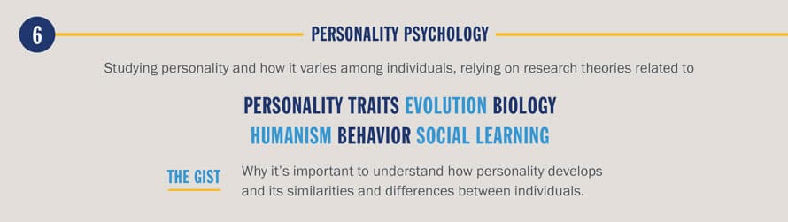 PersonalityPsych