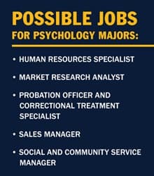 A blue infographic with the text possible jobs for psychology majors: human resources specialist, market research analyst, probation and correctional treatment officer, sales manager, and social and community service manager