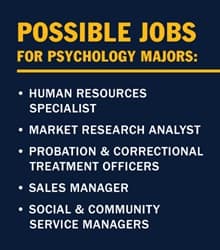 An infographic with the text Possible Jobs for Psychology Majors: human resources specialist, market research analyst, probation and correctional treatment officers, sales manager, social and community service managers
