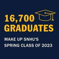 A blue infographic piece with the text 16,700 graduates make up SNHU's spring class of 2023