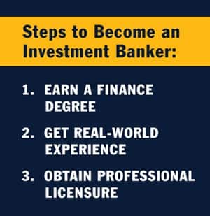 Infographic with the text Steps to Become an Investment Banker: Earn a Finance Degree, Get Real-World Experience, Obtain Professional Licensure