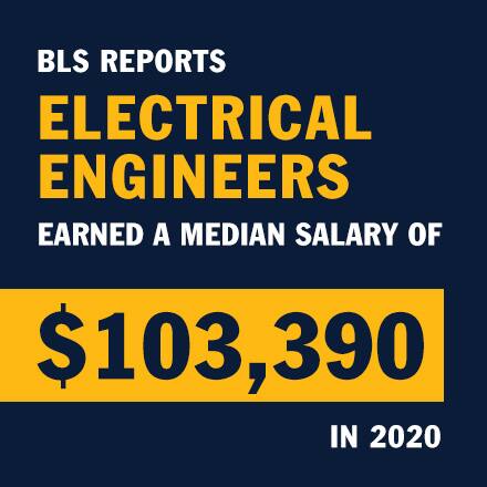 BLS relazioni di ingegneri elettrici che hanno guadagnato uno stipendio mediano di $103,390 nel 2020