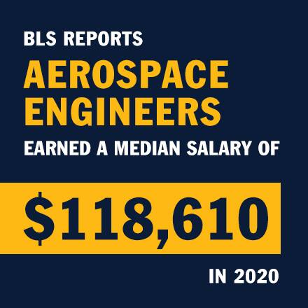 BLS relatórios de engenheiros aeroespaciais ganhou um salário médio de us $118,610 em 2020