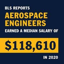 BLS reports aerospace engineers earned a median salary of $118,610 in 2020