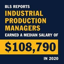 An infographic with the text BLS repots industrial production managers earned a median salary of $108,790 in 2020