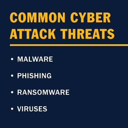 Infográfico com o texto Comum de Ataque Cibernético Ameaças: Malwares, Phising, Ransomware, Vírus
