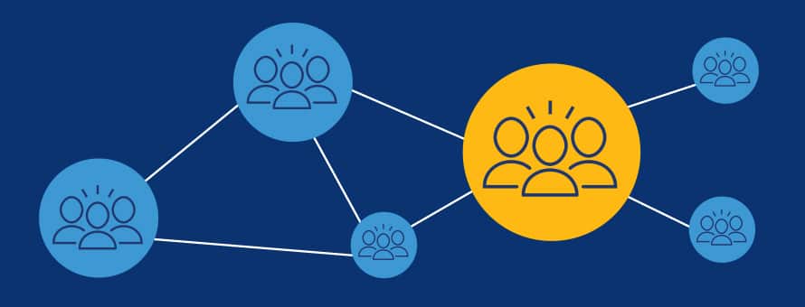 Six blue and yellow icons connected by lines.