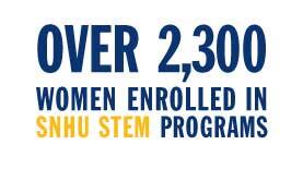 Women in STEM Statistic Logo - Over 2300 Women Enrolled