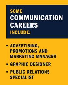Infographic with the text Some communication careers include:  Advertising, Promotions & Marketing Manager Graphic Designer Public Relations Specialist
